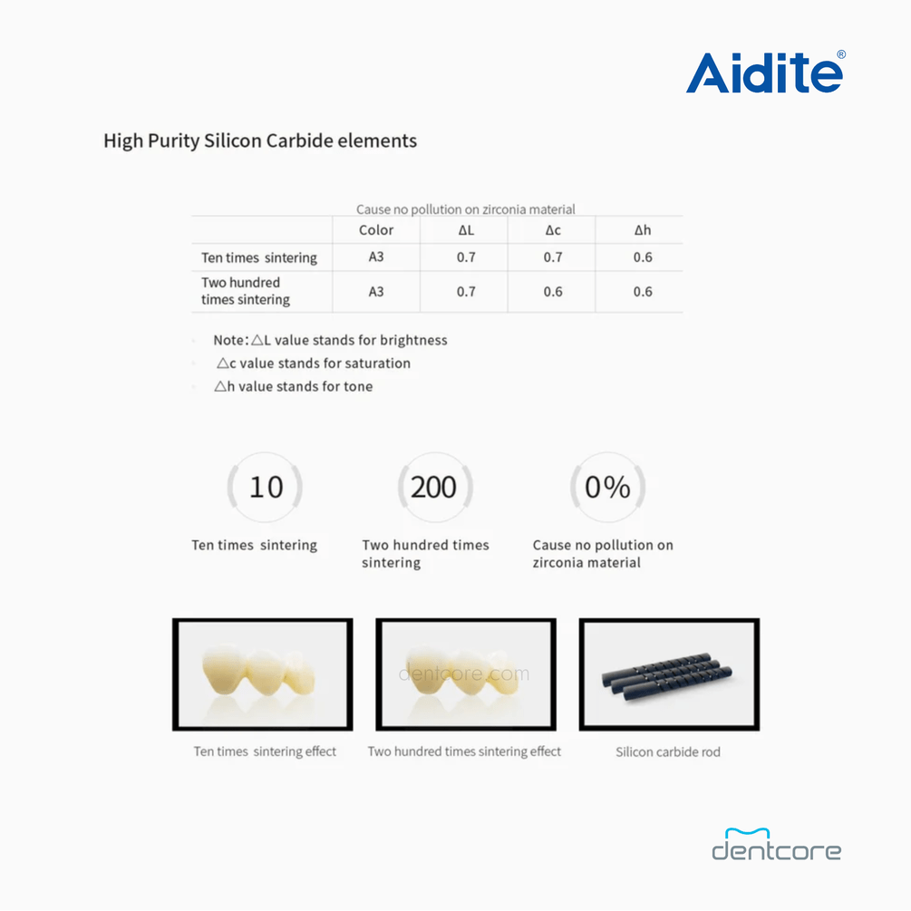Aidite Cameo CSF-200 Sintering Furnace - Dentcore