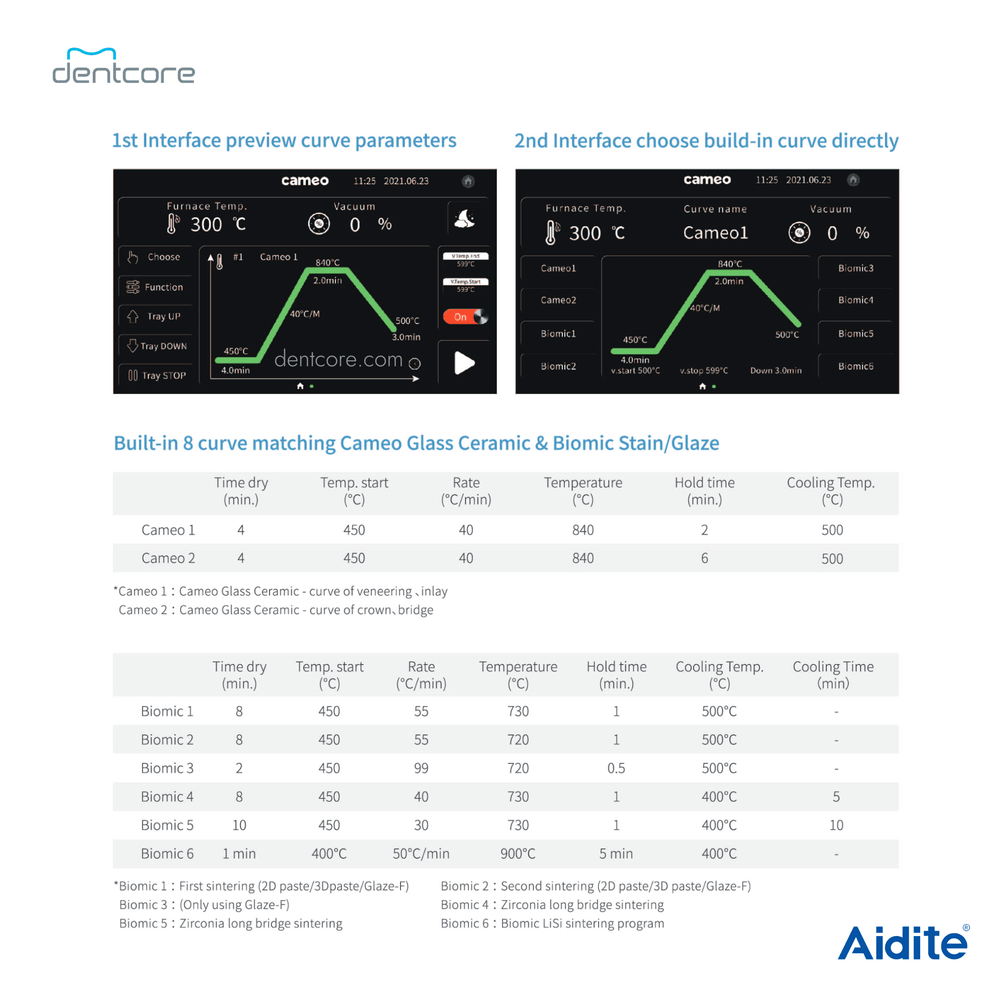 CFP-200 Aidite Cameo Porcelain Furnace - Dentcore