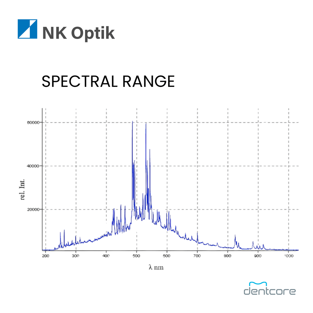 NK Optik Otoflash G171-6 Curing Unit w/ Connecting - Dentcore