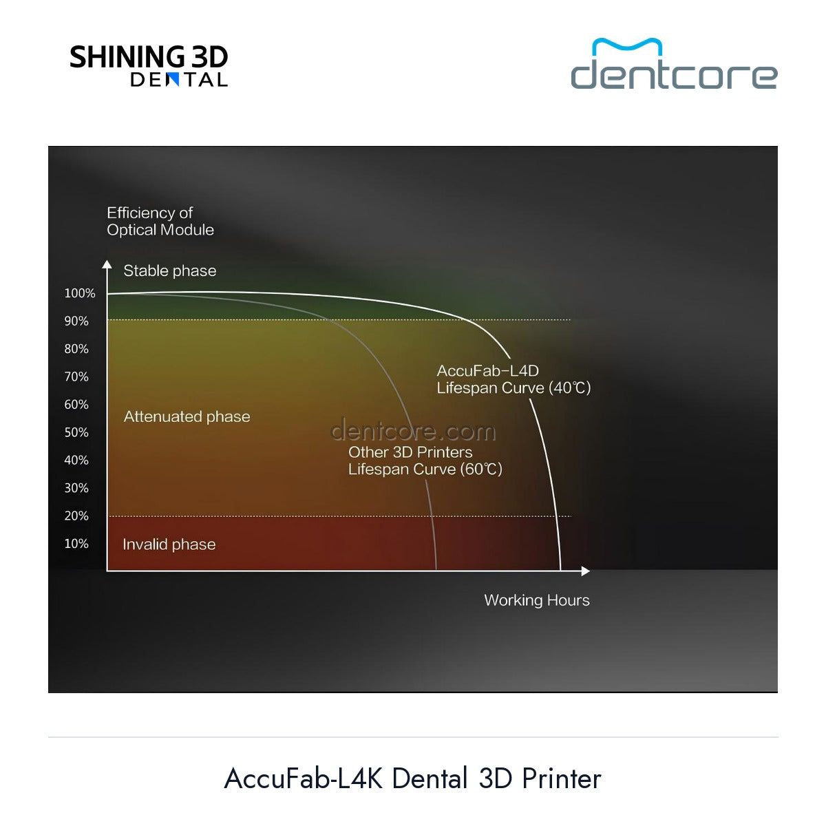 [DENTCORE-OFFICIAL] AccuFab-L4K Dental 3D Printer official product image 4