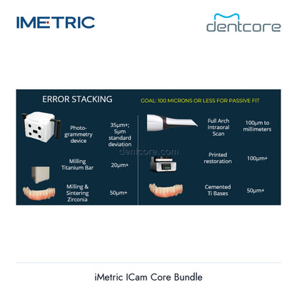 [DENTCORE-OFFICIAL] iMetric ICam Core Bundle official product image 5