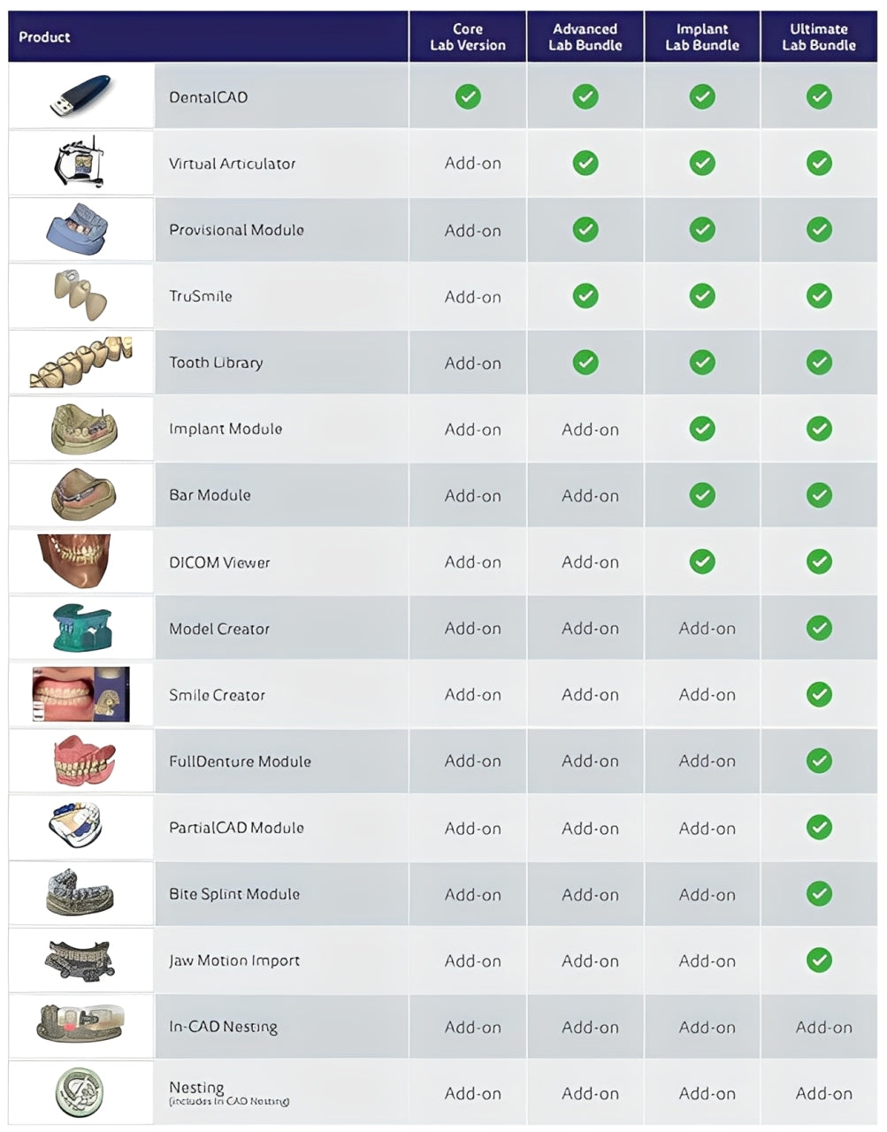 Bundle Comparison Table