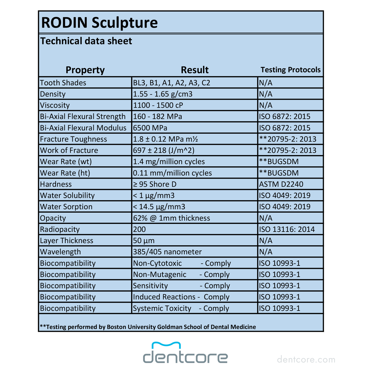 Rodin Sculpture