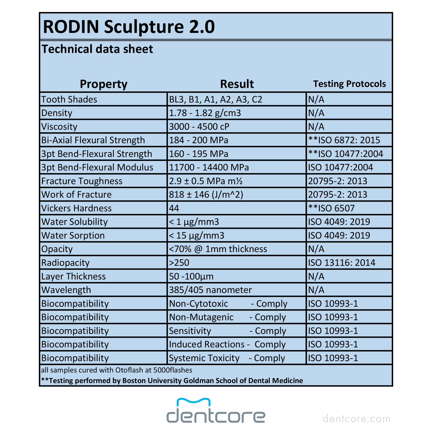 Rodin Resin | Sculpture 2.0 - 600g/Bottle