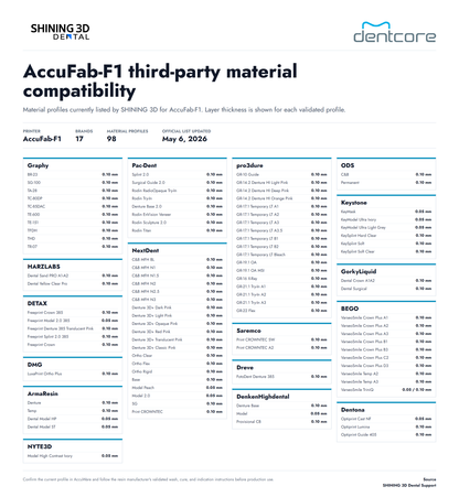AccuFab-F1 third-party material compatibility chart - SHINING 3D official list