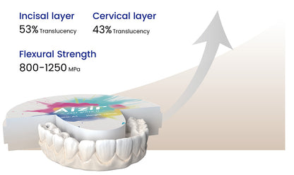 Aidite AiZir Multilayer Zirconia Disc - aizir_02.jpg