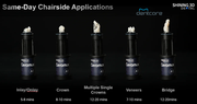Ceramix-Nano same-day chairside applications