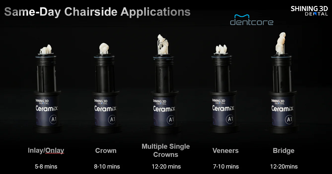 Ceramix-Nano same-day chairside applications
