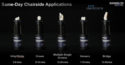 Ceramix-Nano same-day chairside applications