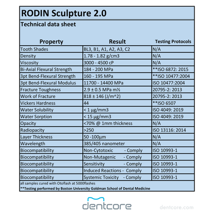 Rodin Resin | Sculpture 2.0 - 600g/Bottle - Dentcore