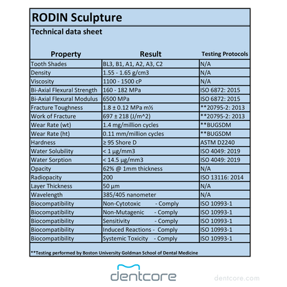 Rodin Sculpture 1.0 - Dentcore