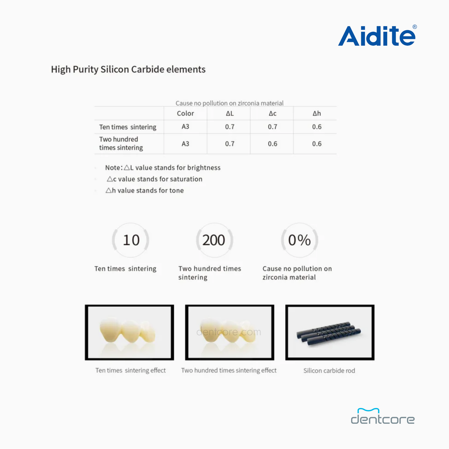 Aidite Cameo CSF-200 Sintering Furnace