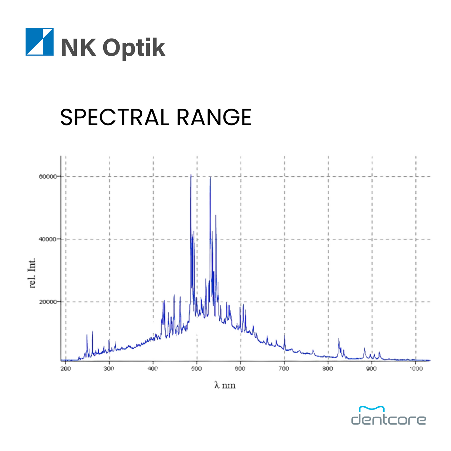 NK Optik Otoflash G171-6 Curing Unit w/ Connecting